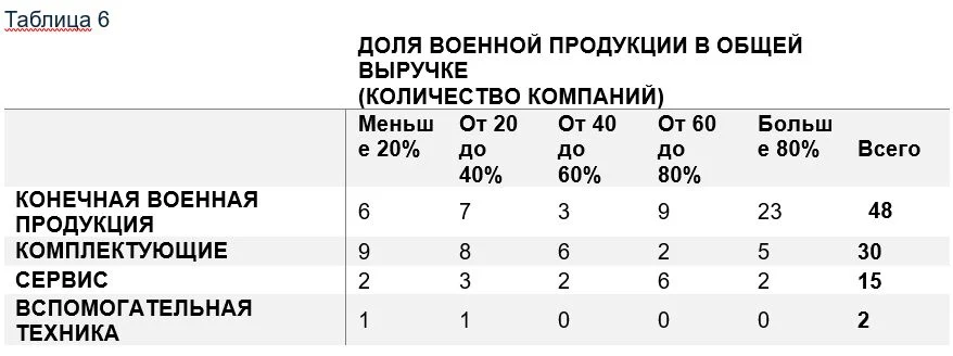 Изображение 8 для Воспользуются ли военные Казахстана масштабными изменениями на мировом рынке?