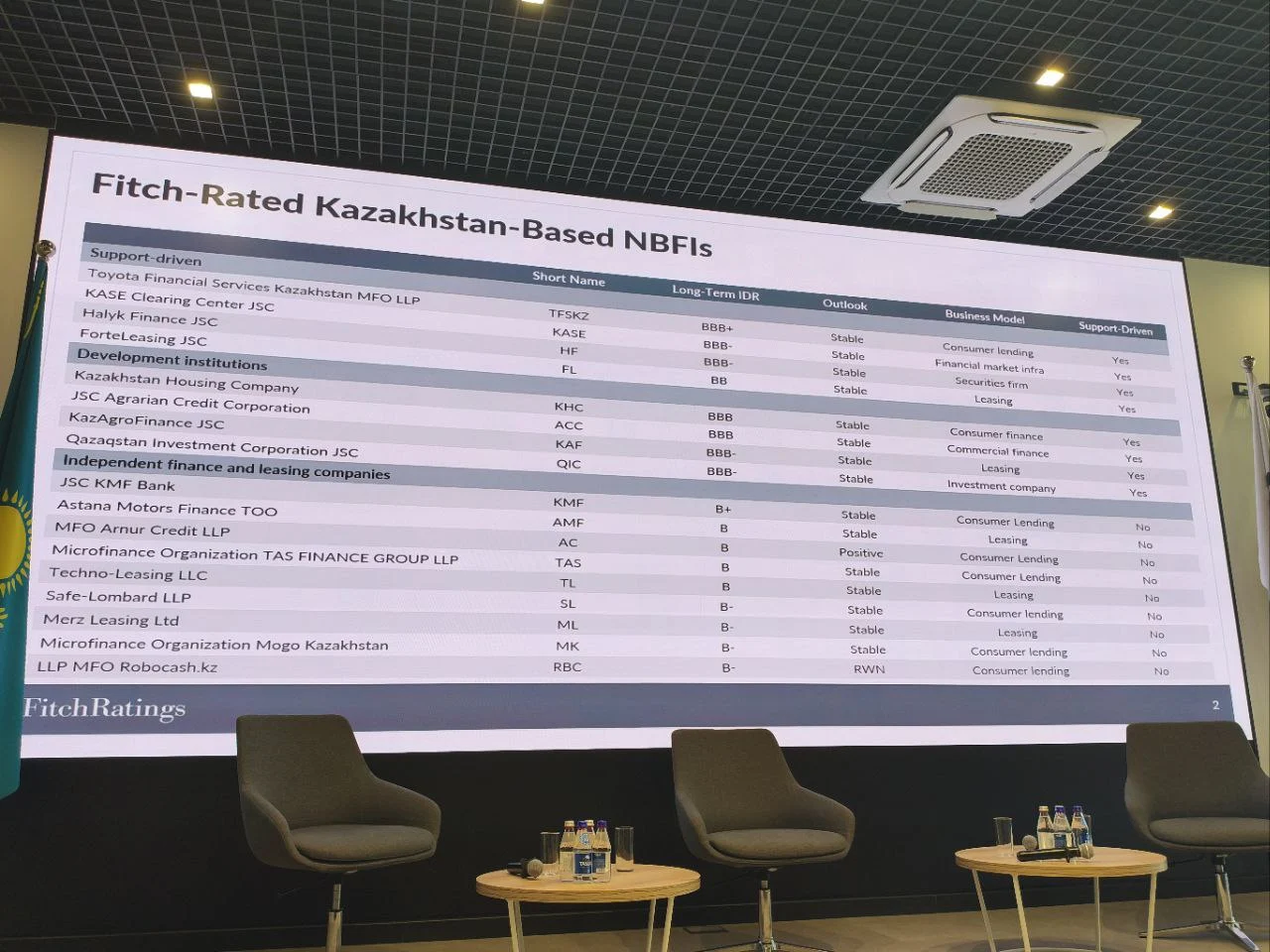 Изображение 2 для МФО в Центральной Азии ждёт глобальная чистка