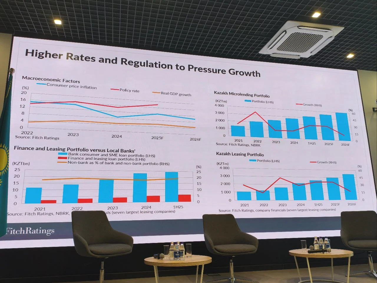 Изображение 3 для МФО в Центральной Азии ждёт глобальная чистка