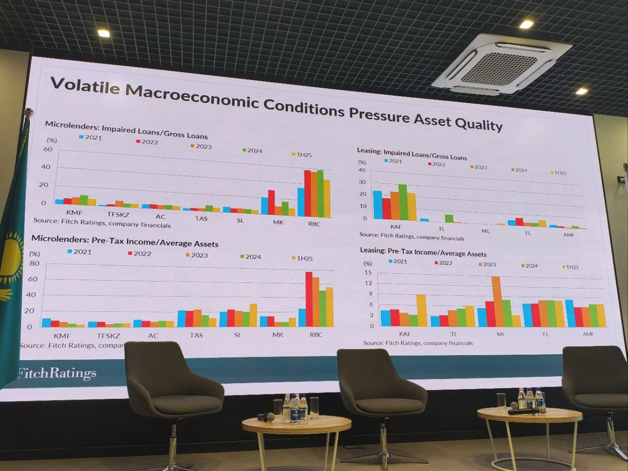 Изображение 4 для МФО в Центральной Азии ждёт глобальная чистка