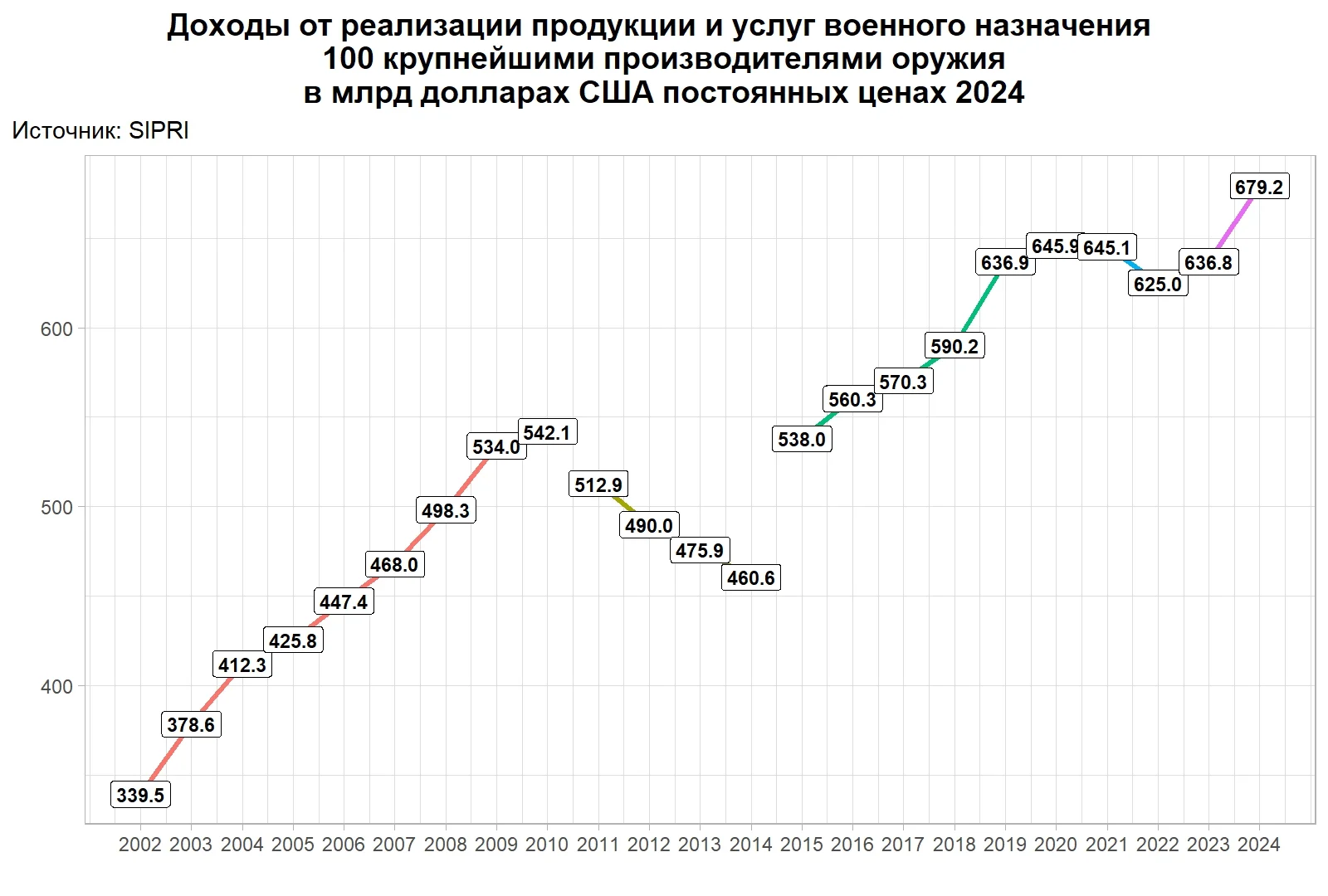 Изображение 2 для Воспользуются ли военные Казахстана масштабными изменениями на мировом рынке?