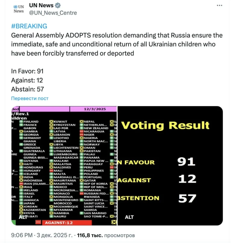 Казахстан воздержался при голосовании за резолюцию ООН о возвращении украинских детей - изображение 1