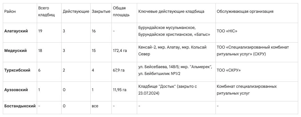 Изображение 2 для Кто роет алматинцам могилы?