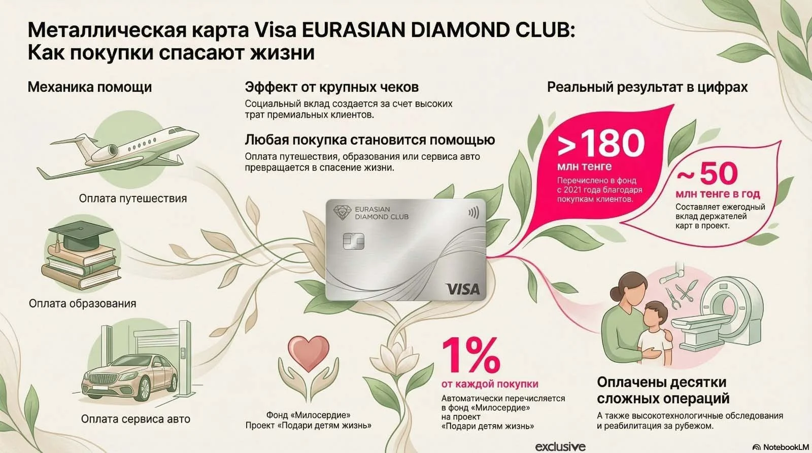 Изображение 4 для Как покупки казахстанцев меняют мир к лучшему?