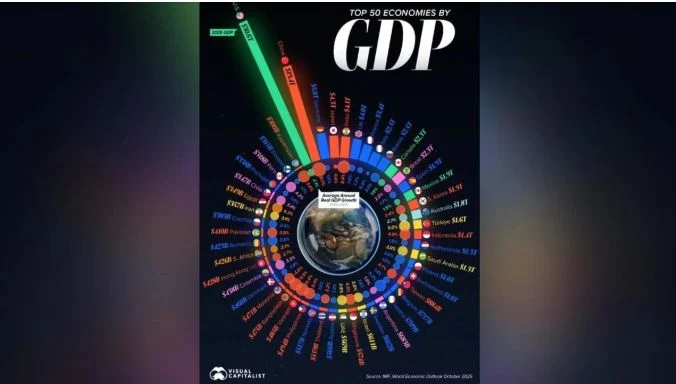 Казахстан вошел в ТОП-50 экономик мира - изображение 1