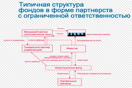 Изображение 3 для Казахстан приглашает фонды прямых инвестиций: чем закончится еще одна попытка?