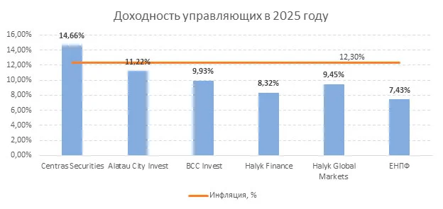 Изображение 4 для Очередной турбулентный год: как с ним справились управляющие компании?