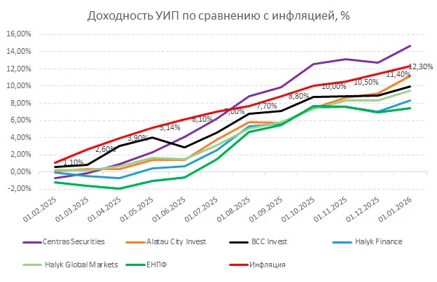 Изображение 5 для Очередной турбулентный год: как с ним справились управляющие компании?