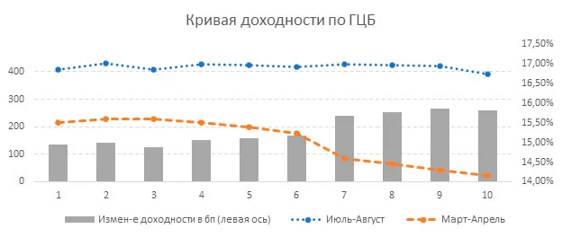 Изображение 7 для Очередной турбулентный год: как с ним справились управляющие компании?