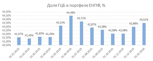 Изображение 8 для Очередной турбулентный год: как с ним справились управляющие компании?