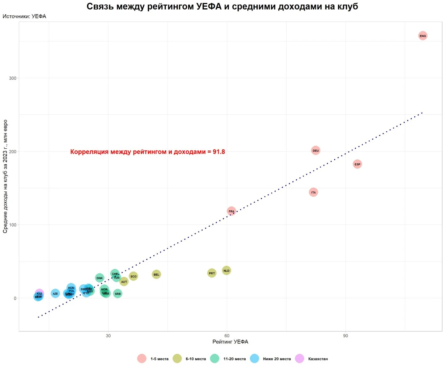 Изображение 2 для Чем обернется для казахстанского бизнеса призыв Токаева развивать футбол