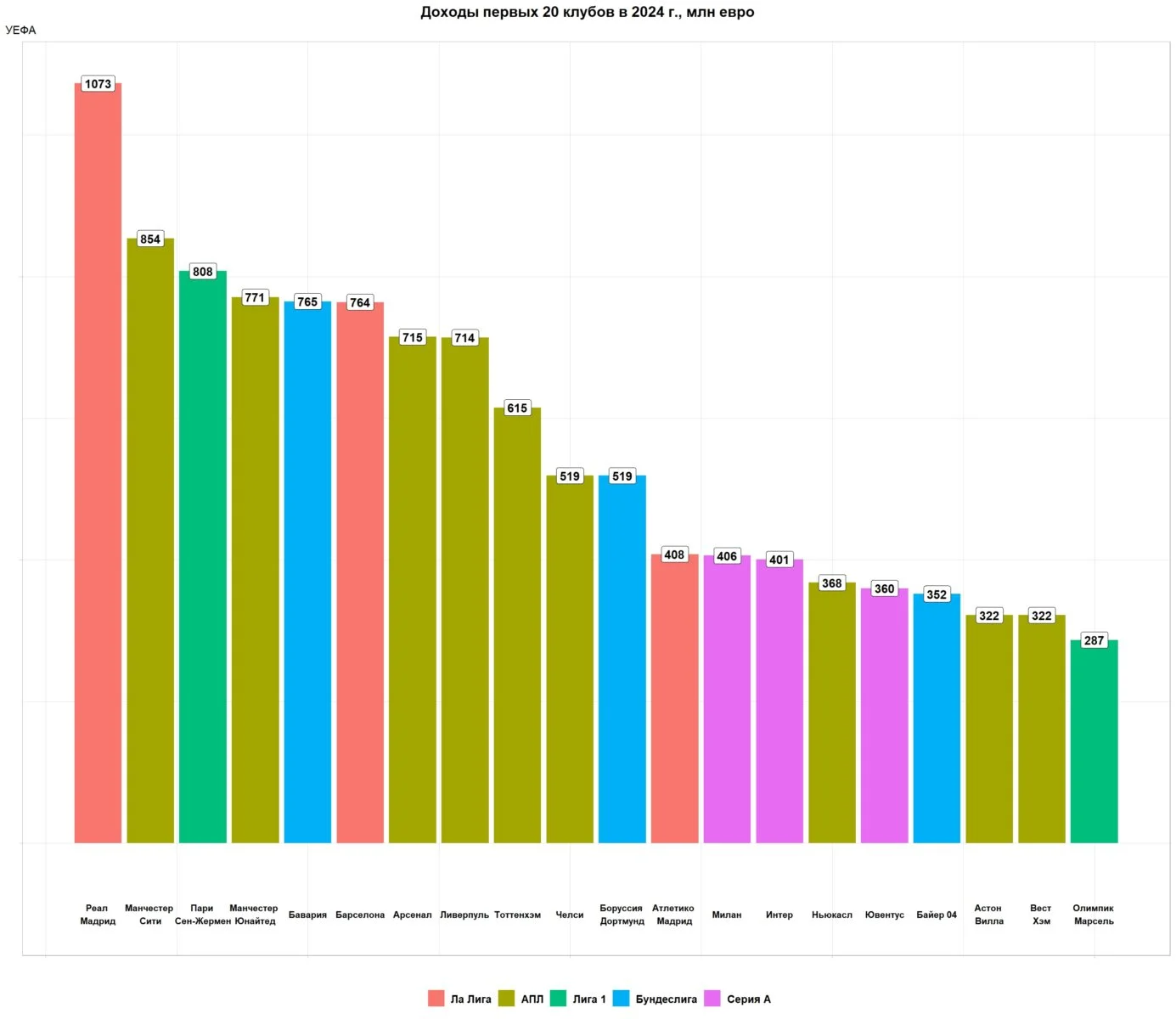 Изображение 4 для Чем обернется для казахстанского бизнеса призыв Токаева развивать футбол