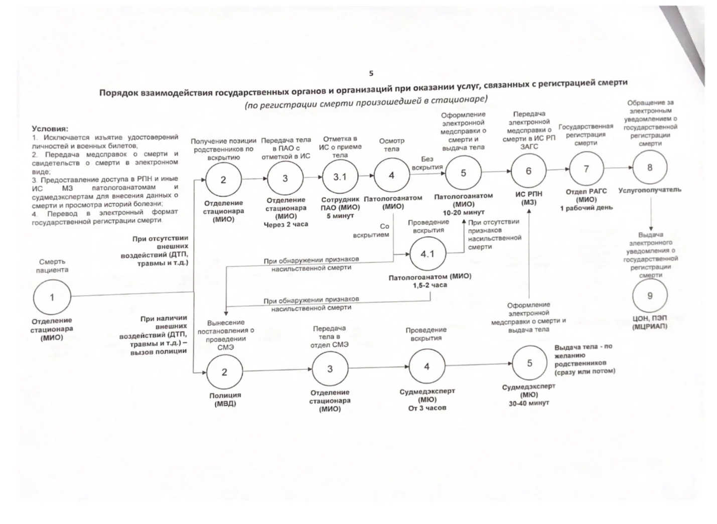 Изображение 2 для Казахстанцы месяцами не могут получить справку о смерти из-за разночтений в приказе министерств