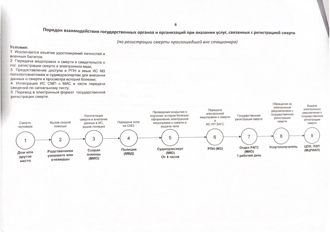 Изображение 3 для Казахстанцы месяцами не могут получить справку о смерти из-за разночтений в приказе министерств