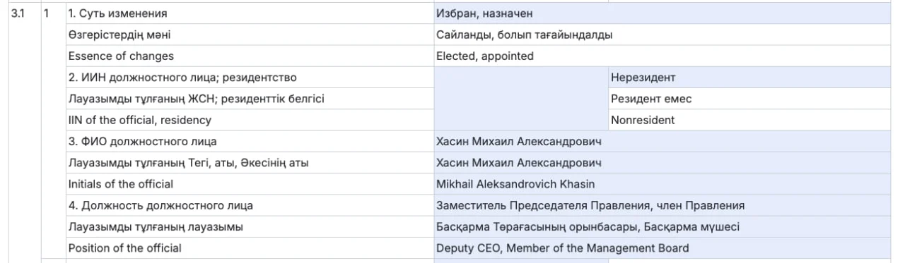 Изображение 2 для Halyk Bank назначил IT-зампредом гражданина России из Сбербанка и ВТБ