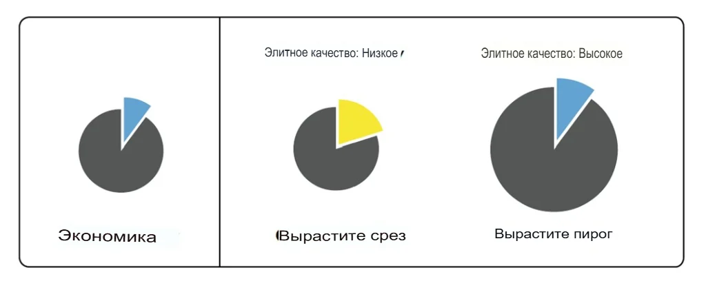 Изображение 2 для Качество отечественных бизнес-элит лучше, чем мы думаем. Но хуже, чем хотелось бы