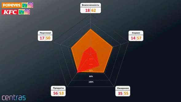 Изображение 2 для Что на самом деле думают клиенты в Threads, TikTok, Instagram