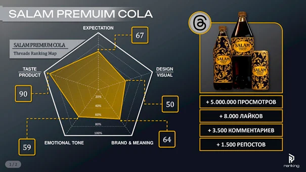 Изображение 4 для Что на самом деле думают клиенты в Threads, TikTok, Instagram