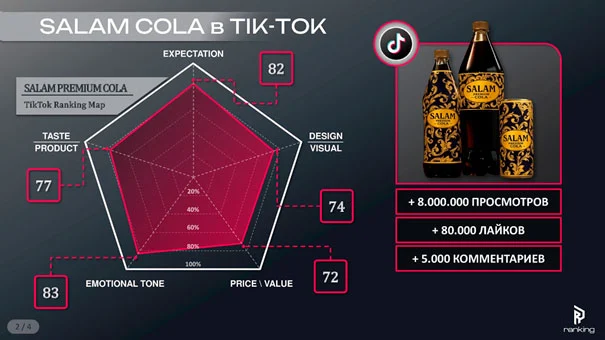 Изображение 5 для Что на самом деле думают клиенты в Threads, TikTok, Instagram