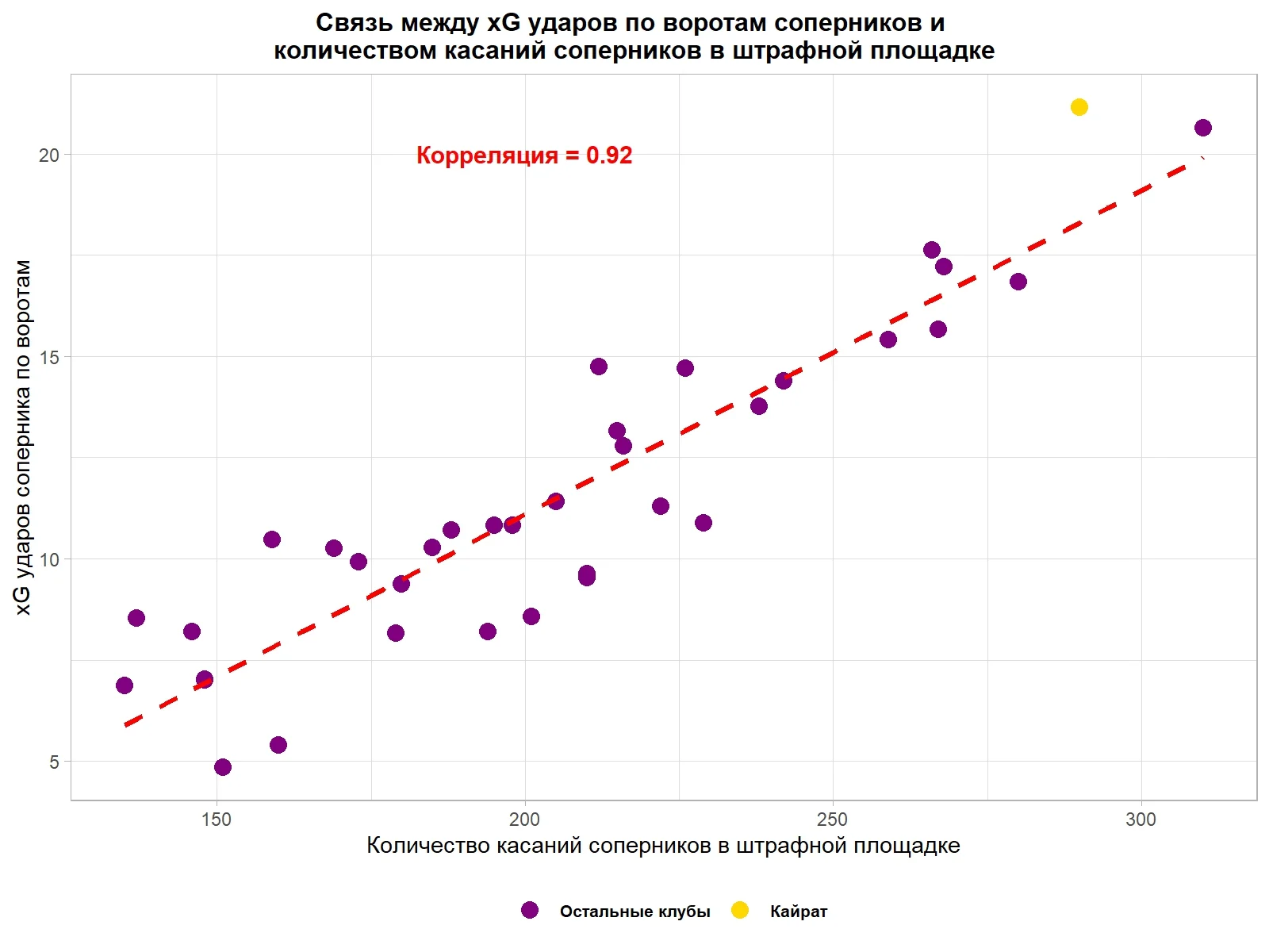 Изображение 2 для Как Кайрат выступил в Лиге Чемпионов