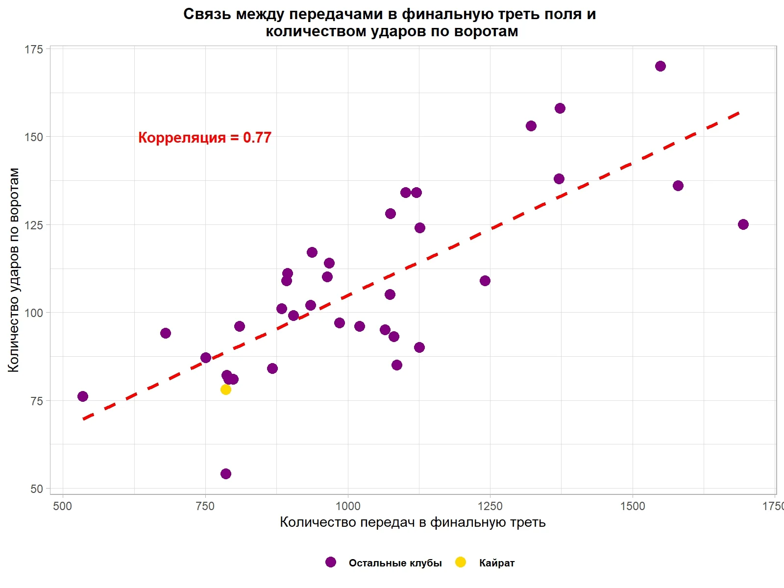 Изображение 3 для Как Кайрат выступил в Лиге Чемпионов