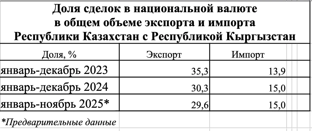 Изображение 2 для Почему Центральная Азия не верит в свои нацвалюты