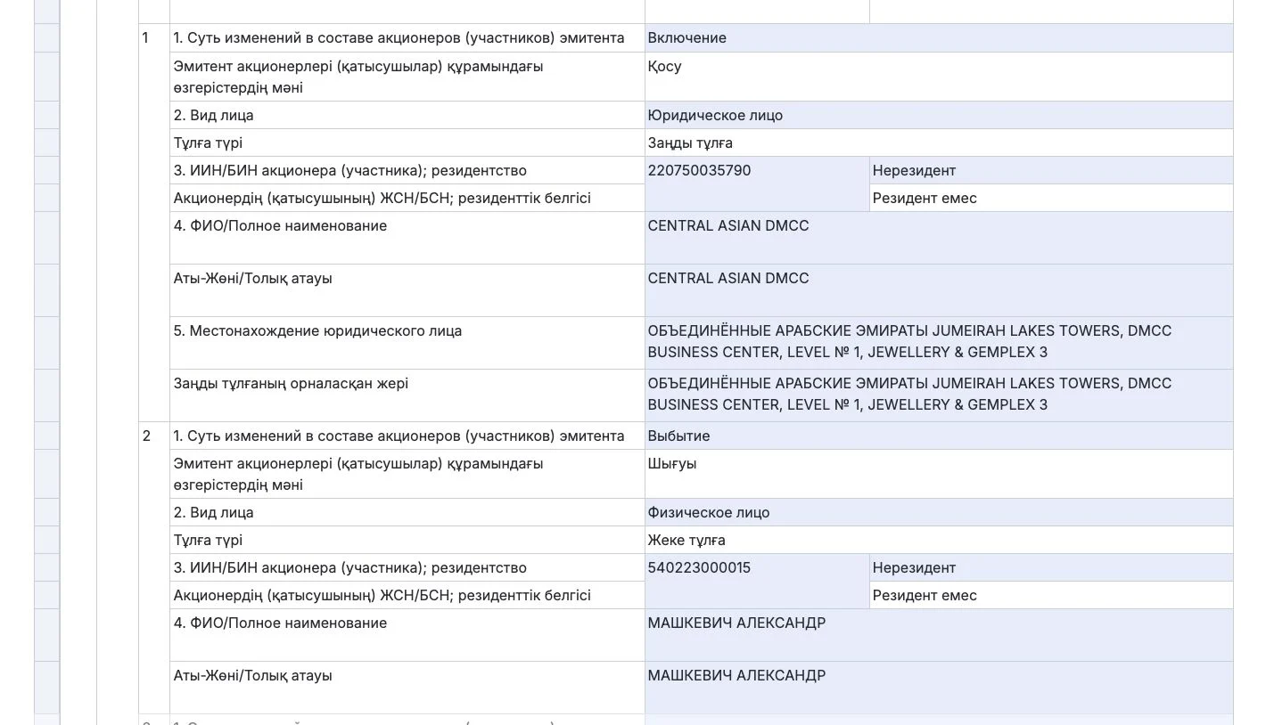 Изображение 2 для Дубайская компания получила долю Машкевича в «Евразийской промышленной компании»