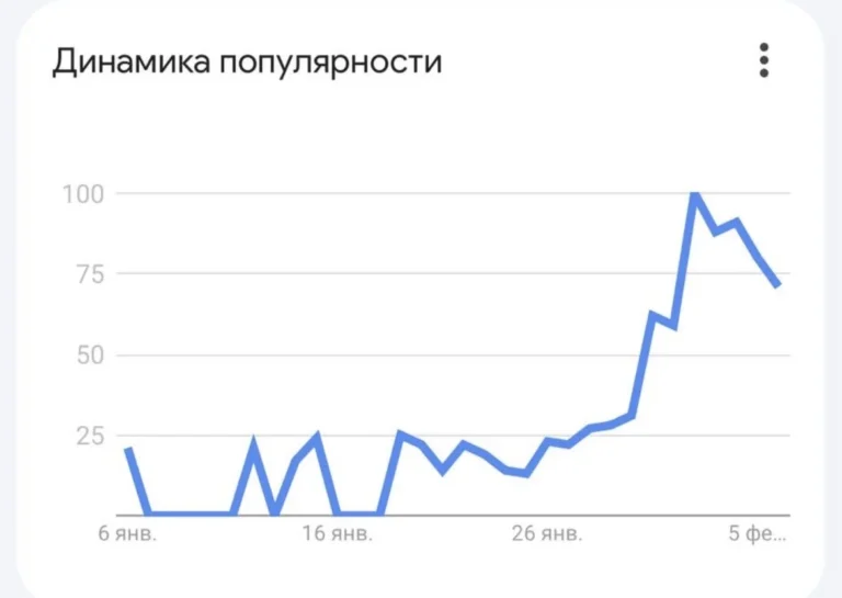 Интерес к Конституции пошел на спад — анализ поисковых запросов - изображение 1
