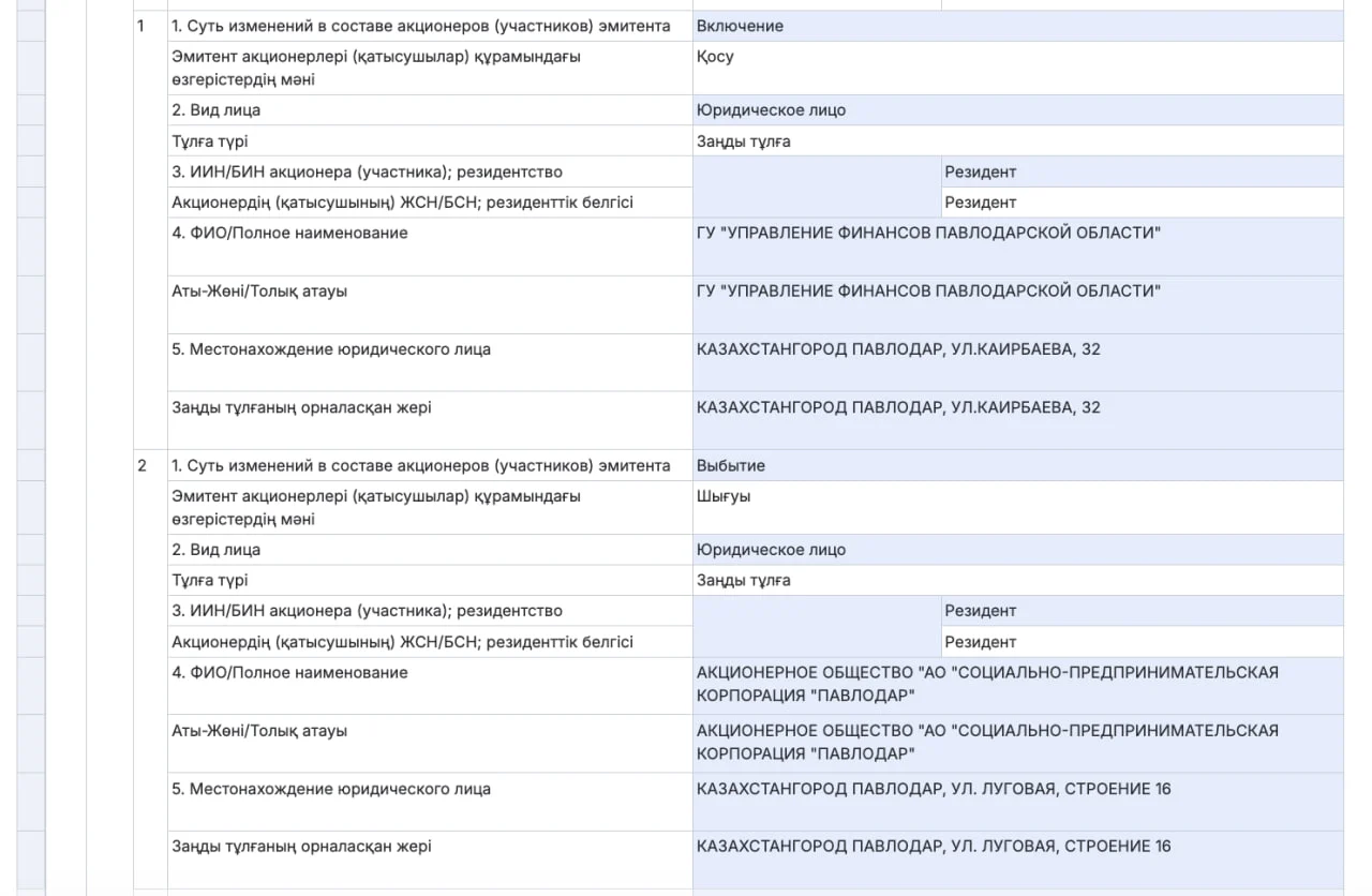 Изображение 2 для Павлодарские трамваи забрали у критикуемого СПК и отдали государству
