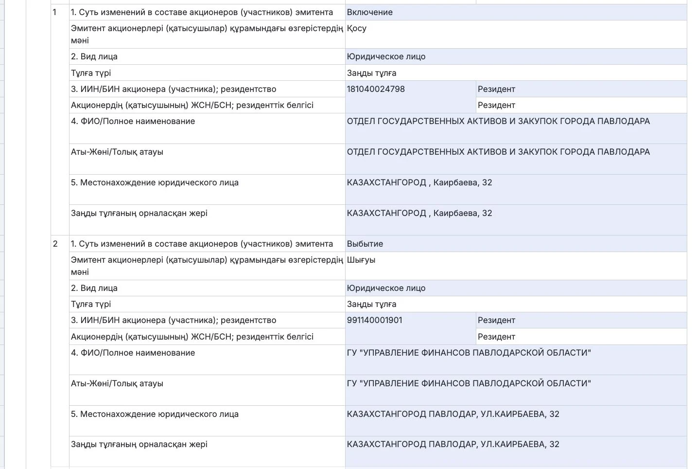 Изображение 2 для Павлодарская область отдала трамваи напрямую городу
