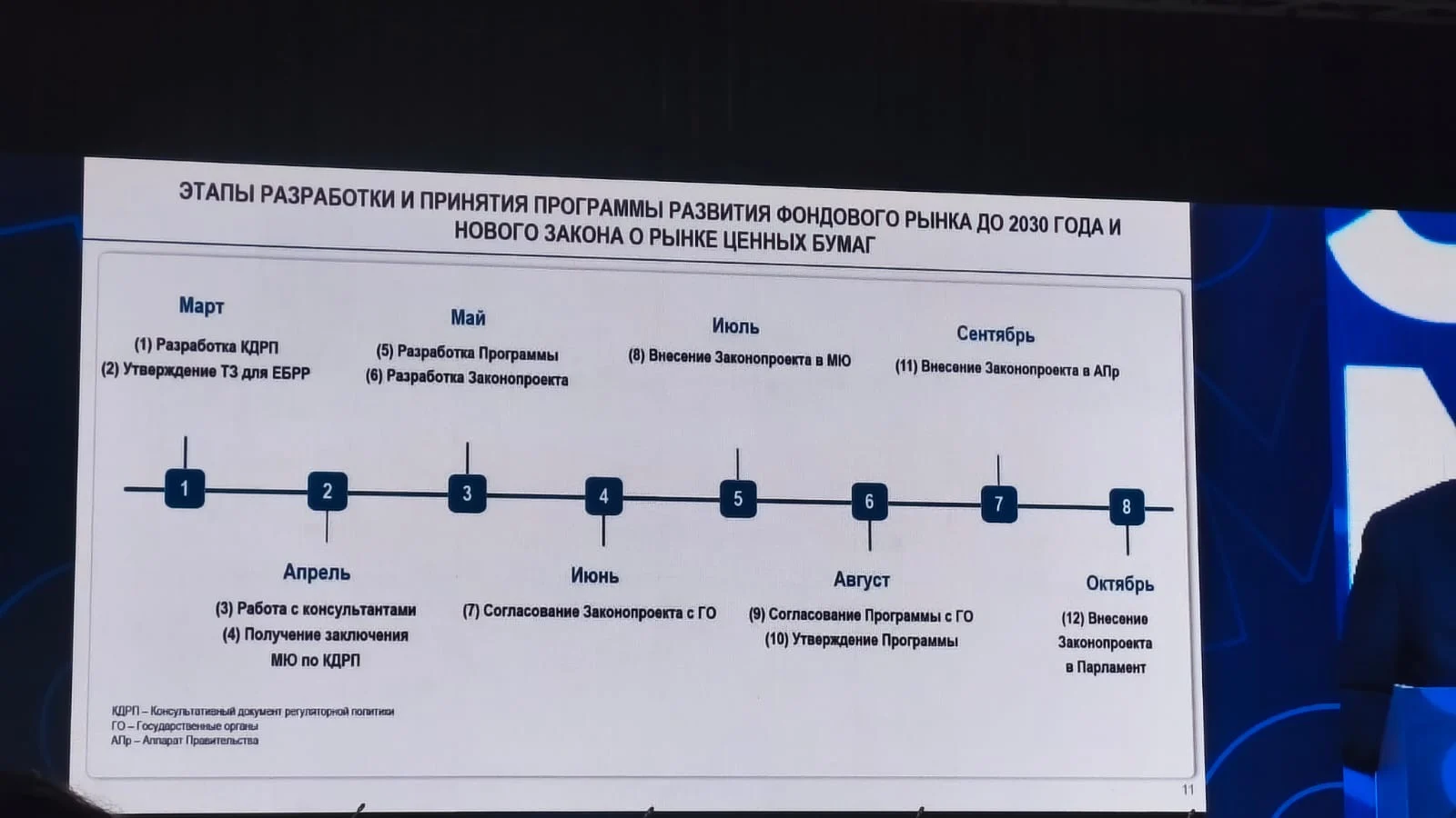 Изображение 2 для Компании с господдержкой могут обязать выйти на фондовый рынок