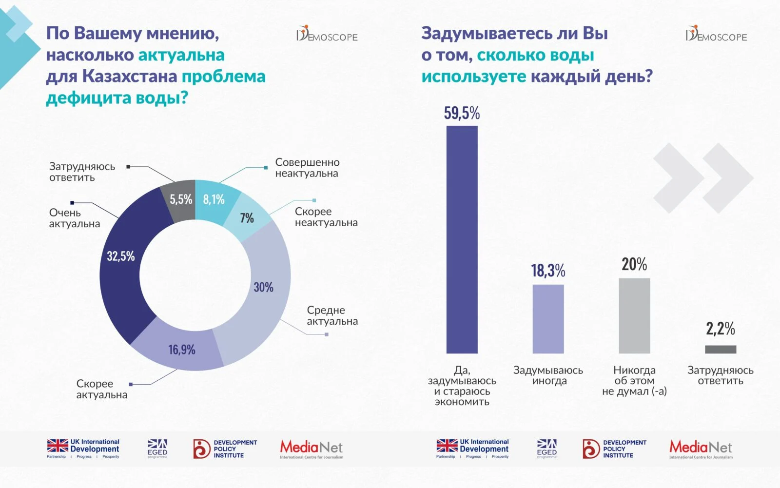 Изображение 3 для Спасёт ли экономия воды Казахстан от кризиса?