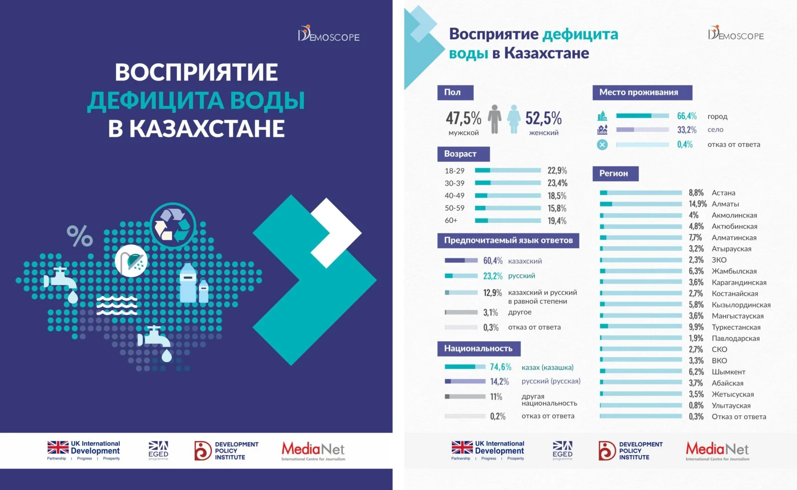 Изображение 2 для Спасёт ли экономия воды Казахстан от кризиса?