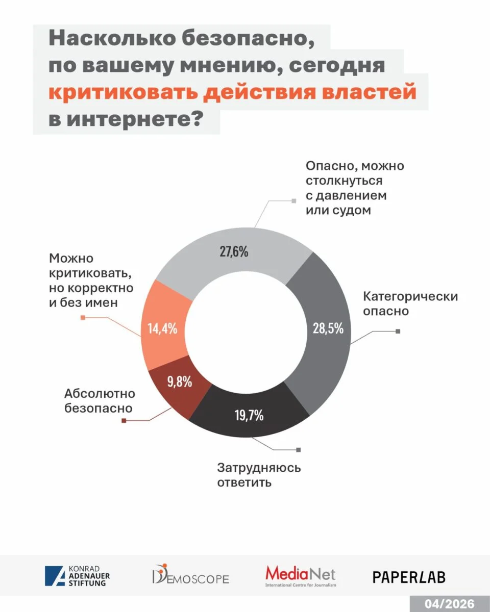 Изображение 5 для Запрос на перемены зашкаливает: 71,6% казахстанцев хотят реформ