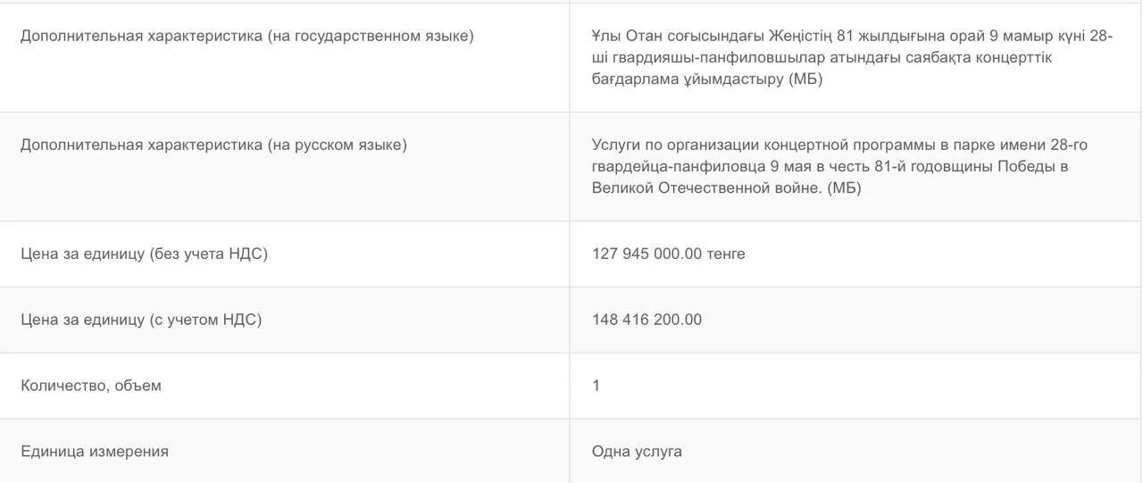 Изображение 2 для Без конкурса и за сутки: как в Алматы организовали День Победы