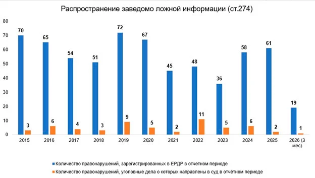 Изображение 2 для Как и почему Казахстан уступил в рейтинге свободы прессы Кыргызстану, Узбекистану и Таджикистану
