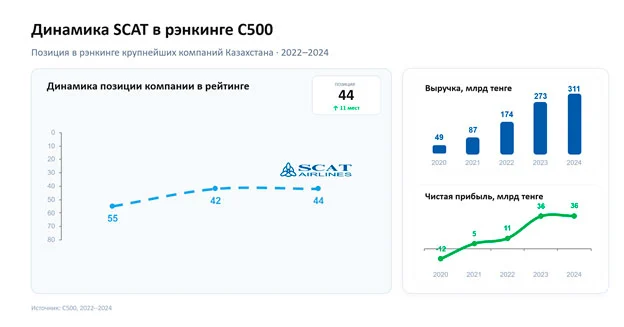 Изображение 3 для Феномен Scat: зарабатывать научились, теперь пора наладить сервис