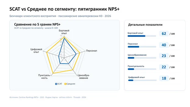 Изображение 4 для Феномен Scat: зарабатывать научились, теперь пора наладить сервис