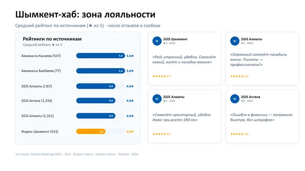 Изображение 6 для Феномен Scat: зарабатывать научились, теперь пора наладить сервис