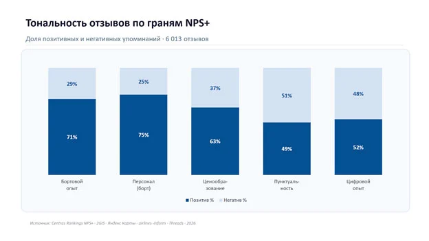 Изображение 7 для Феномен Scat: зарабатывать научились, теперь пора наладить сервис