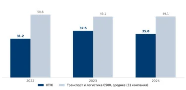 Изображение 3 для Выдержит ли КТЖ испытание IPO?