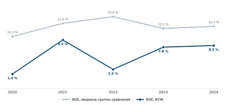 Изображение 4 для Выдержит ли КТЖ испытание IPO?