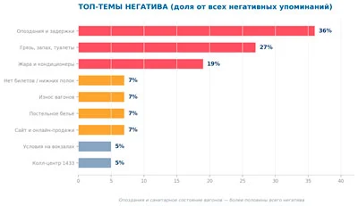 Изображение 6 для Выдержит ли КТЖ испытание IPO?