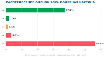 Изображение 7 для Выдержит ли КТЖ испытание IPO?