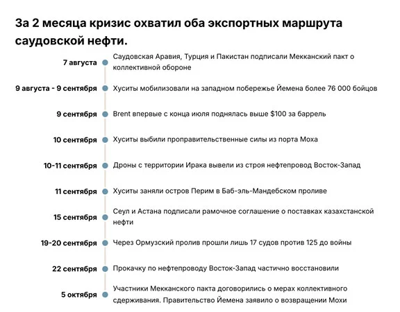 Изображение 3 для Хуситский кинжал у Красного моря и всего мира