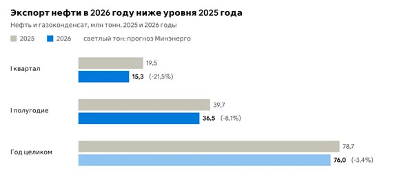 Изображение 3 для Может ли Оманский маршрут стать альтернативой Ормузу?