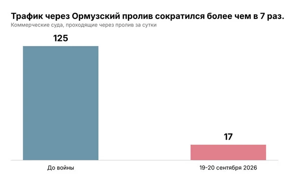 Изображение 4 для Хуситский кинжал у Красного моря и всего мира