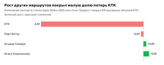 Изображение 4 для Может ли Оманский маршрут стать альтернативой Ормузу?