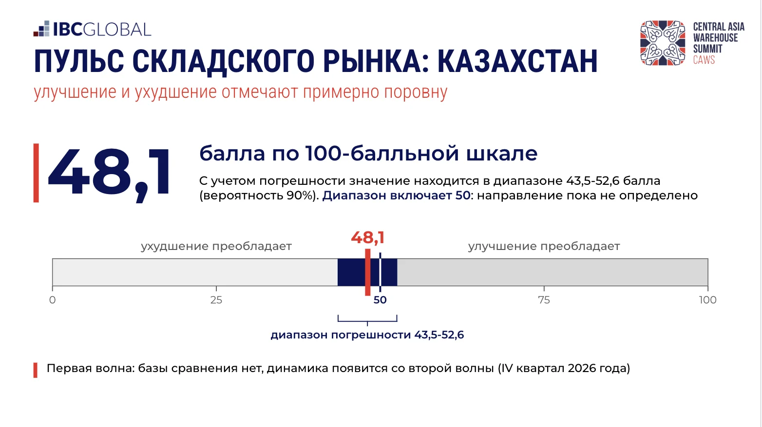 Изображение 2 для В Казахстане склады пустуют, а у соседей их не хватает: рынок Центральной Азии столкнулся с противоречиями
