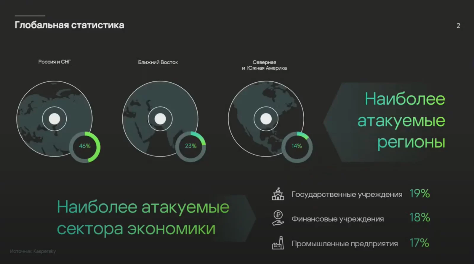 Изображение 1 для Главная цель кибератак – госучреждения